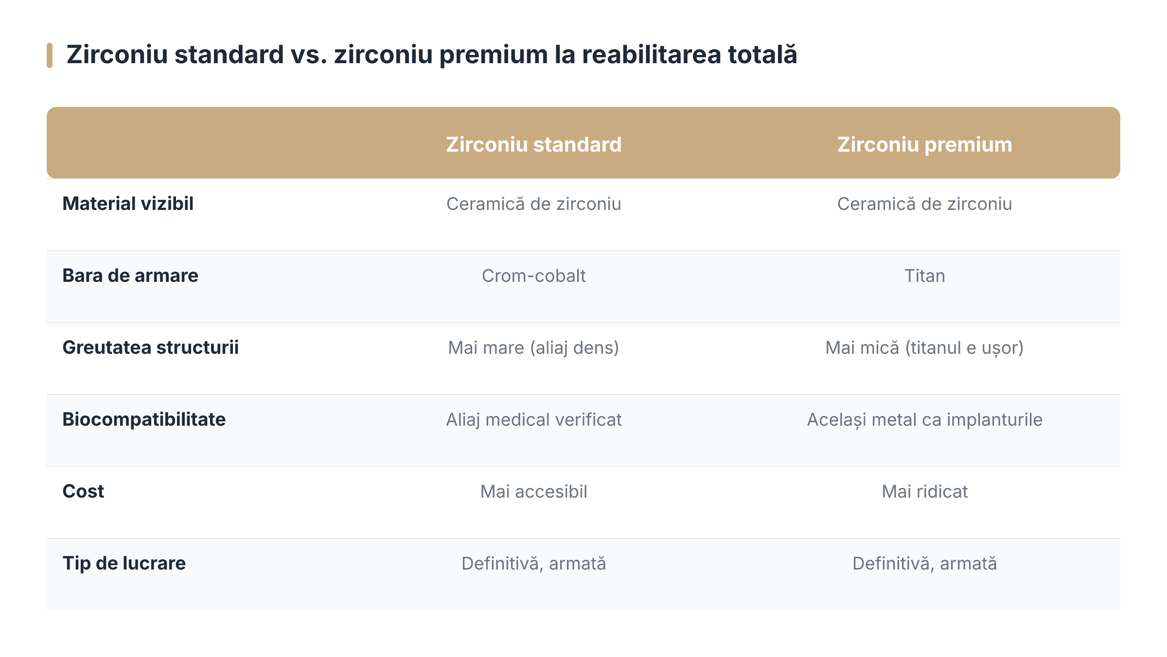Standard zirconia vs. premium zirconia in full-mouth rehabilitation
