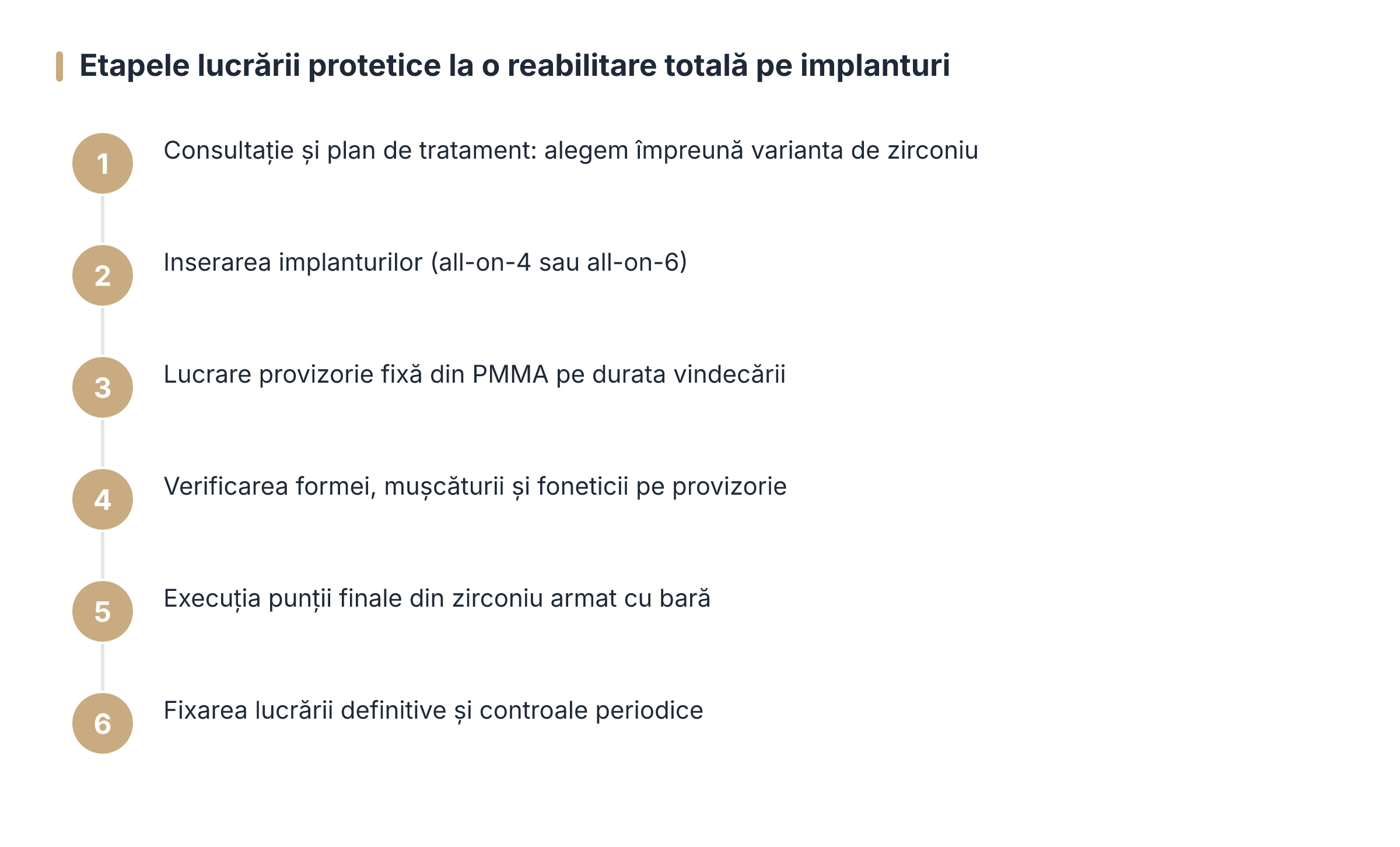 The stages of the prosthetic work in a full-mouth rehabilitation on implants