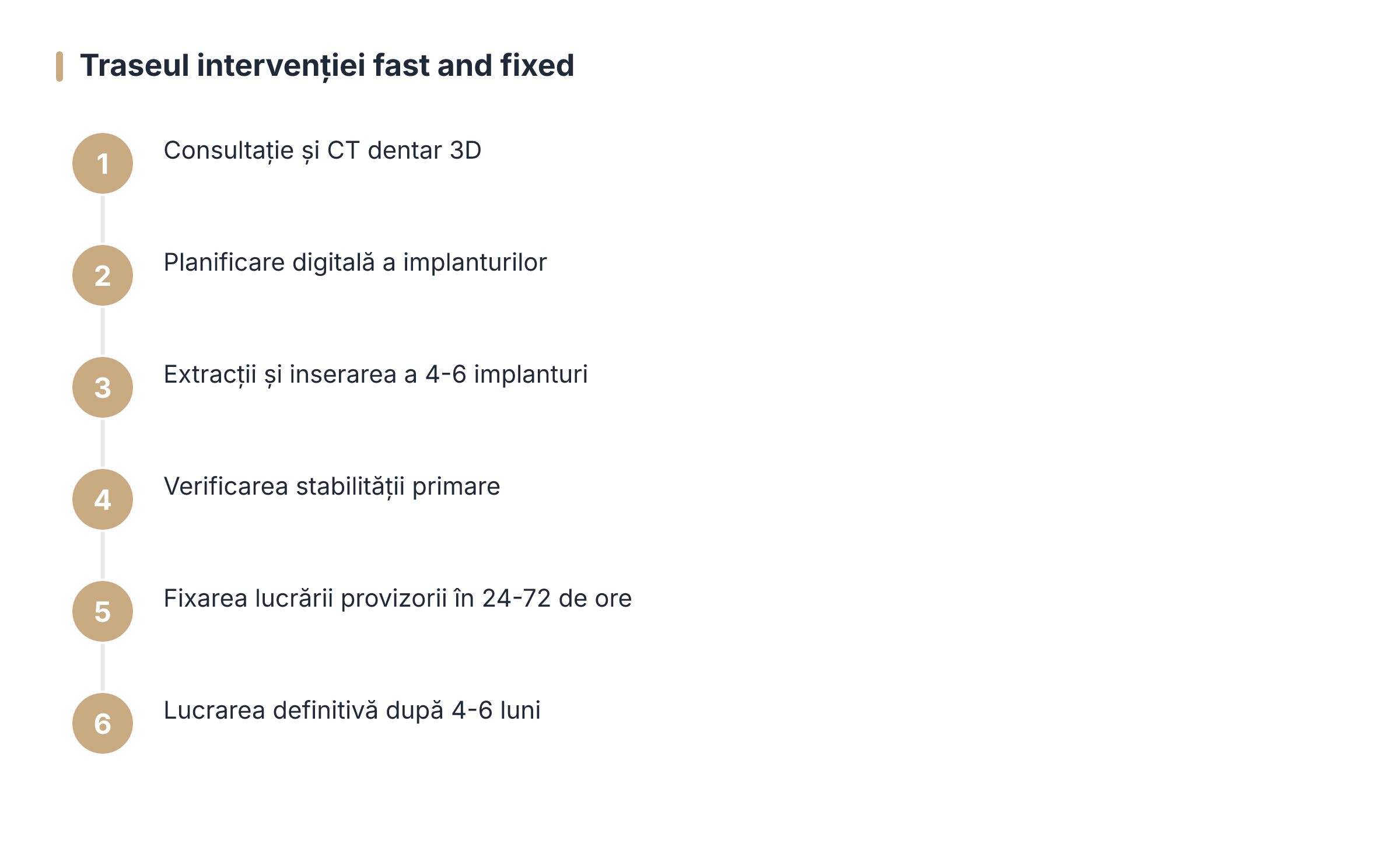 Traseul intervenției fast and fixed