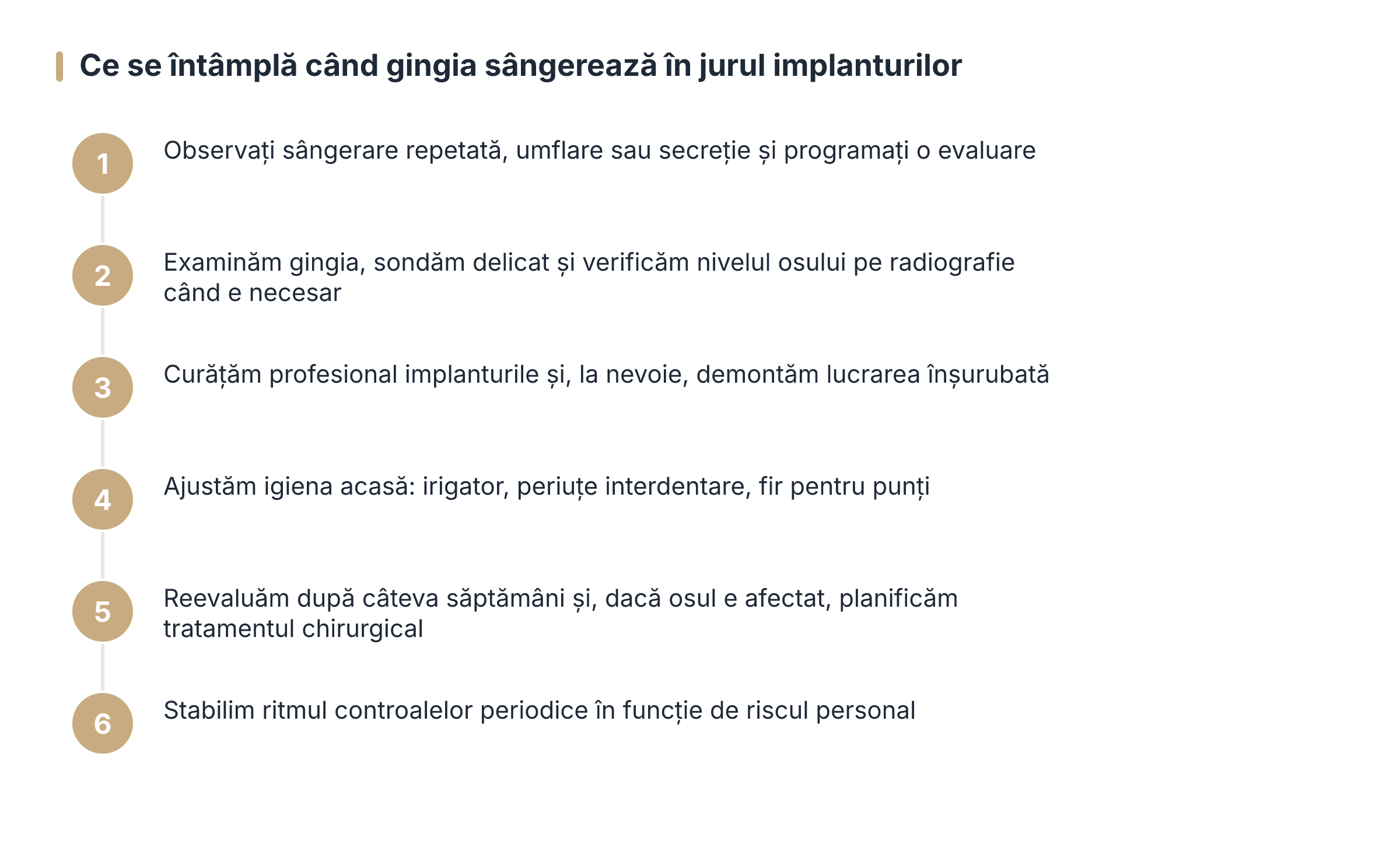 Ce qui se passe quand la gencive saigne autour des implants