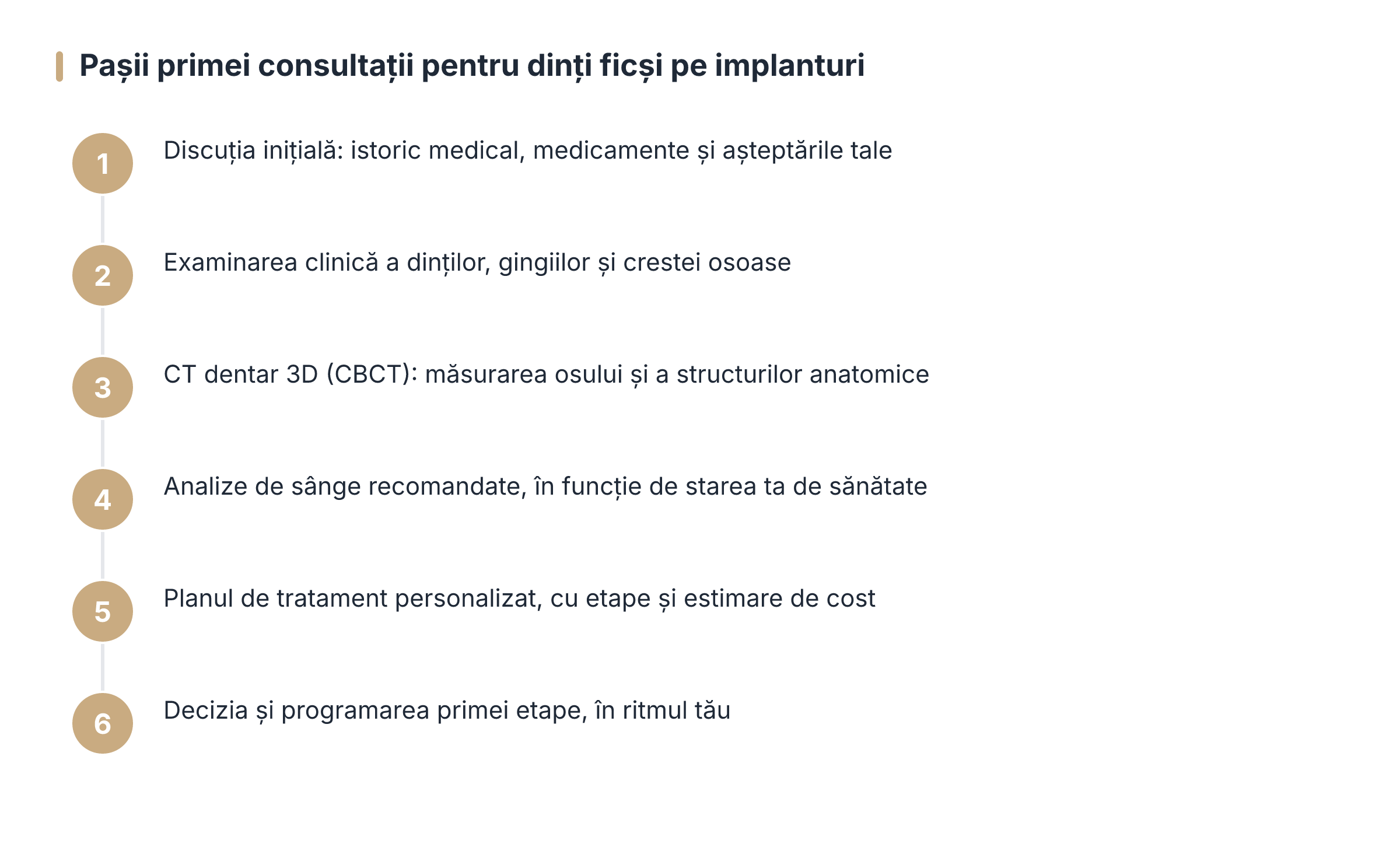 Pașii primei consultații pentru dinți ficși pe implanturi