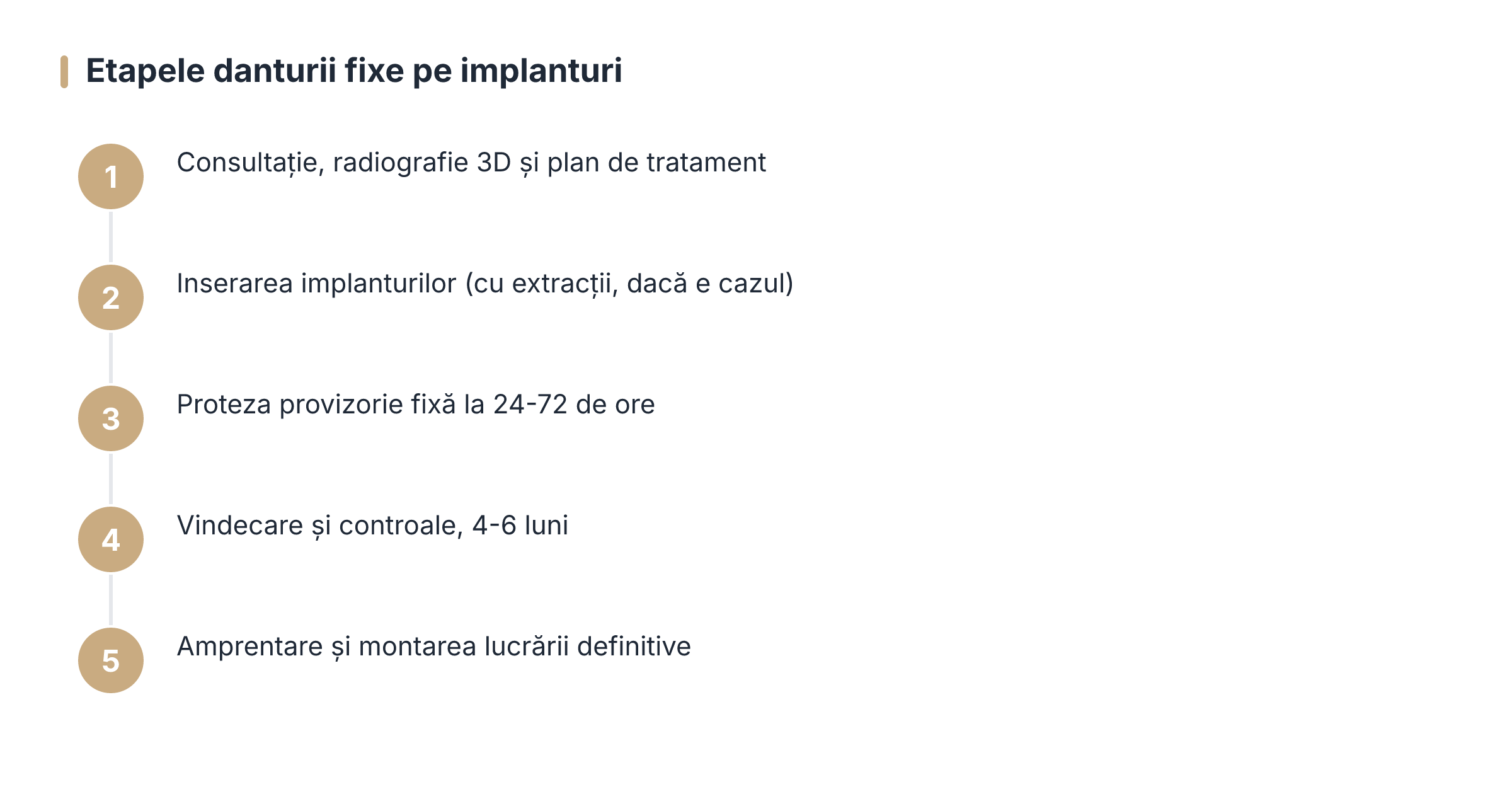 Las etapas de la dentadura fija sobre implantes