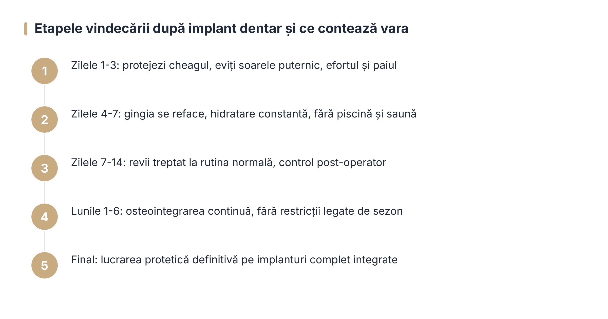 Etapele vindecării după implant dentar și ce contează vara