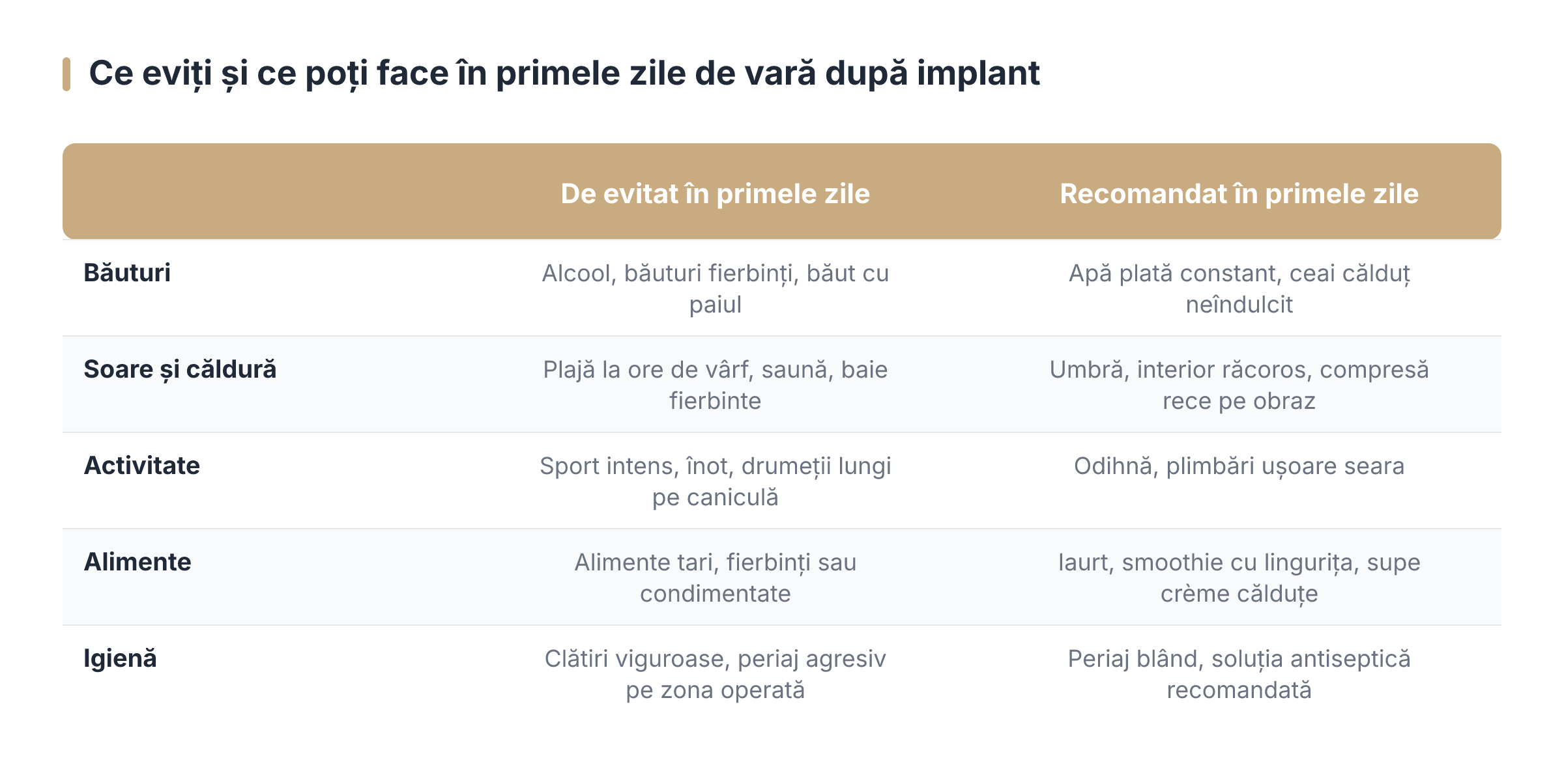 Ce eviți și ce poți face în primele zile de vară după implant