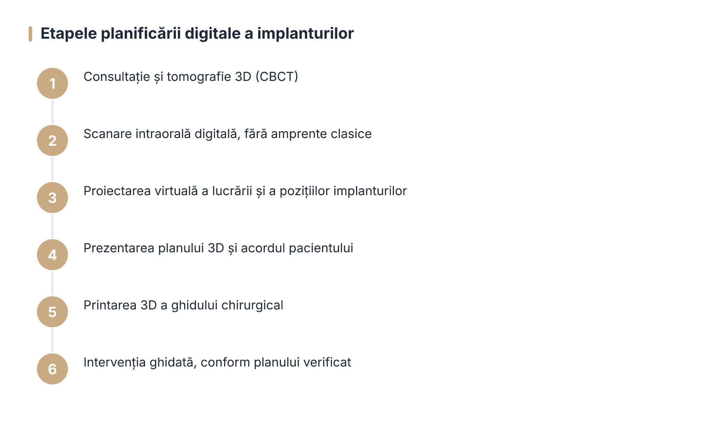 Etapele planificării digitale a implanturilor